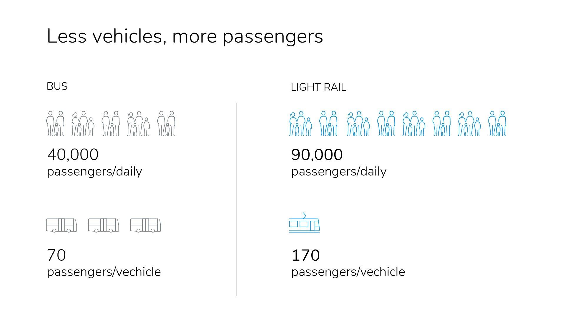 Jokeri line Infographic