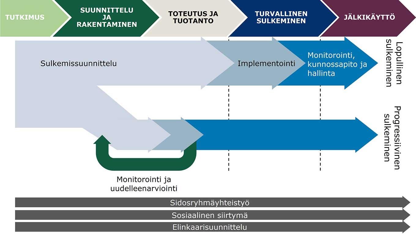 Only for specific website related content