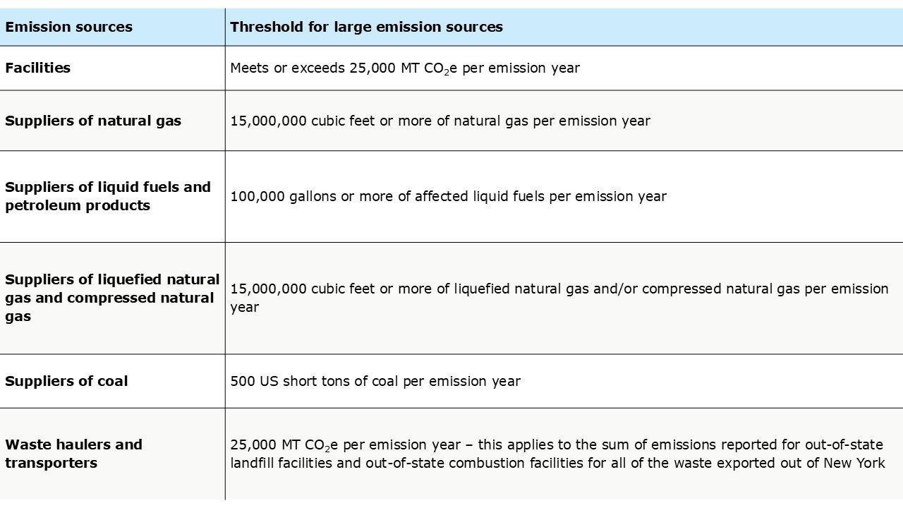Reference: Mandatory Greenhouse Gas Reporting - NYSDEC