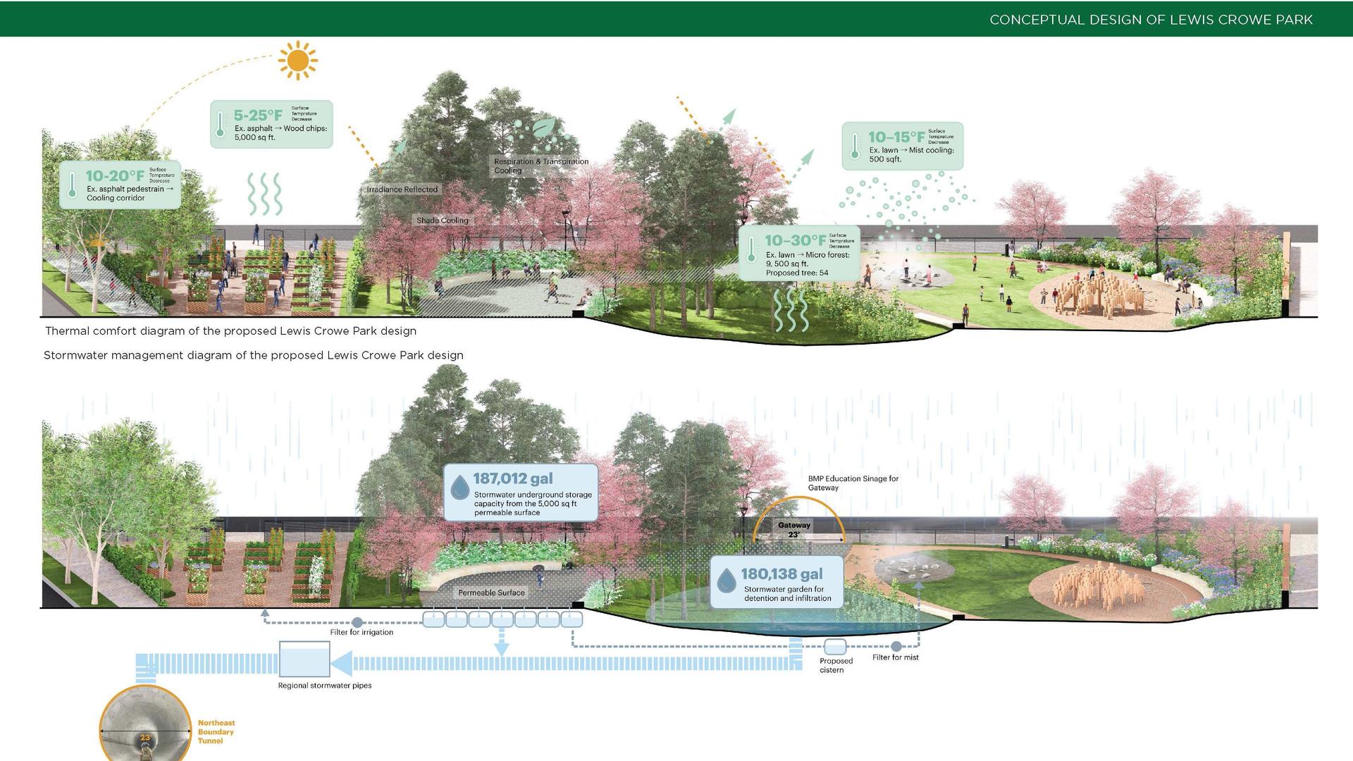 Concept designs for Ivy City's Lewis Crowe Park in Washington, DC to provide residents greenspace, amenities, and support climate resilience. (Credit: Moody Graham)